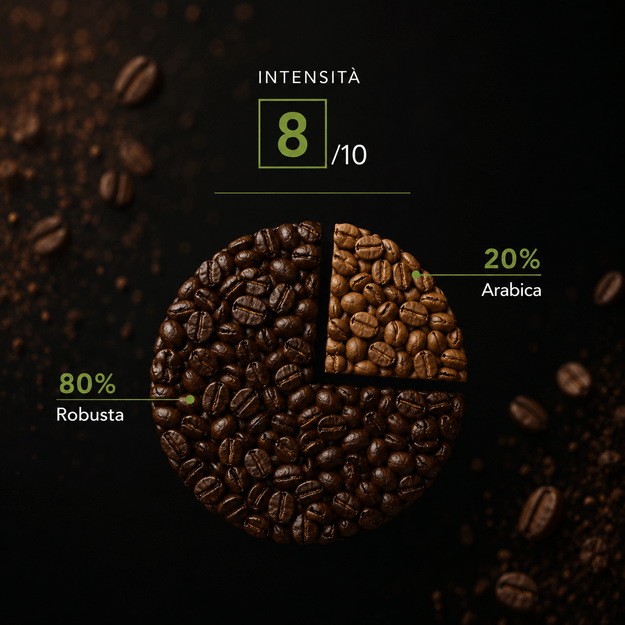 Caffè Ottavo Intenso  kavos pupelės 1 kg 2